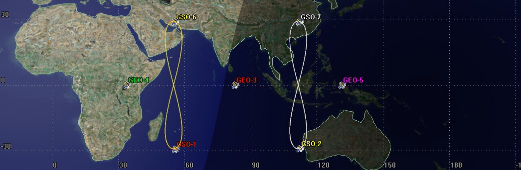 Indian Regional Navigation Satellite System: Analysis & Insights