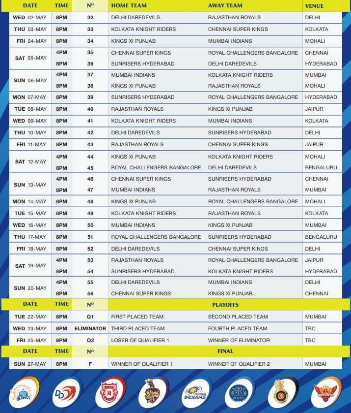 Download Pdf of IPL Time Table