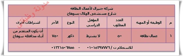 إعلانات وظائف خاليه بمحافظة سوهاج (منشوره بتاريخ 15/12/2016) فرص عمل