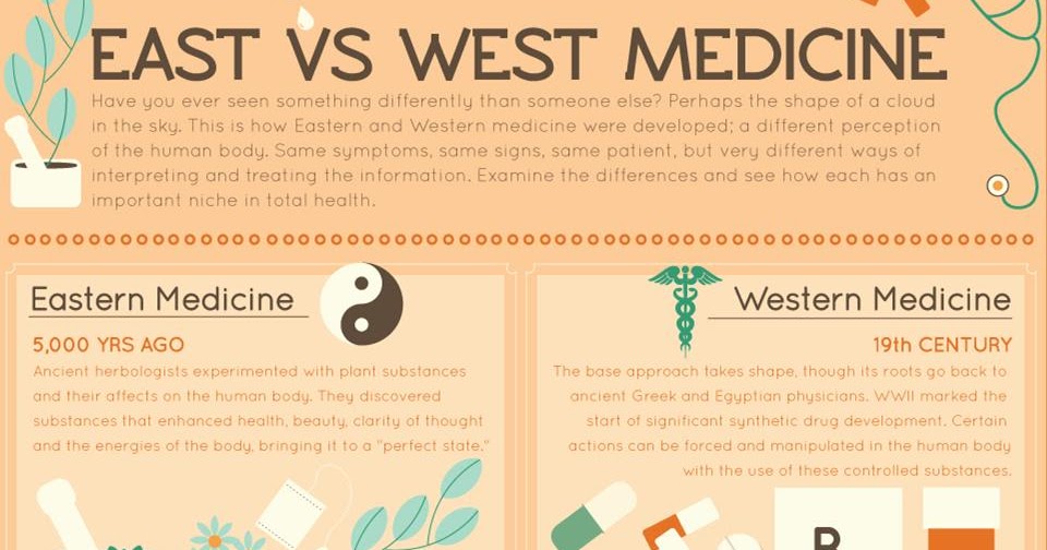 Traditional and alternative medicine. Traditional western medicine. Western medicine. Chinese and western medicine. Flu medicine.