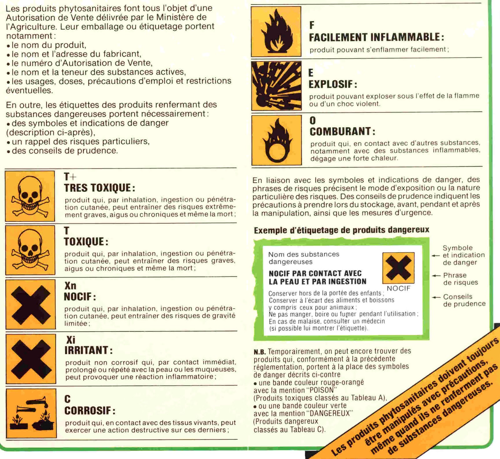 Agriculture durable en Côte d'Ivoire: INFORMATIONS SUR LES PESTICIDES