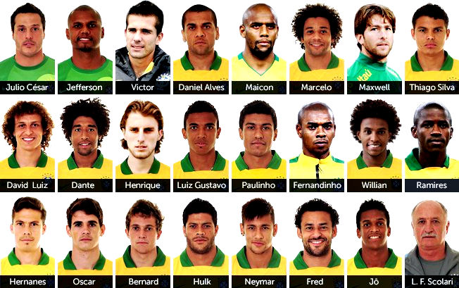 Qual é o nome de todos os jogadores da Seleção Brasileira?