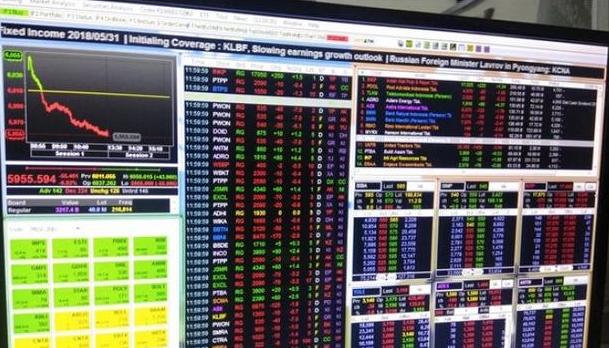 IHSG atau IDX pada Hari Kamis, 28 Maret 2019 - Gedebog Pisang