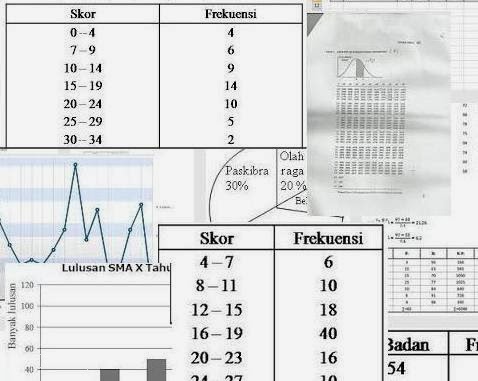 Download Soal Statistika Smp Kelas 9 Lengkap Delima