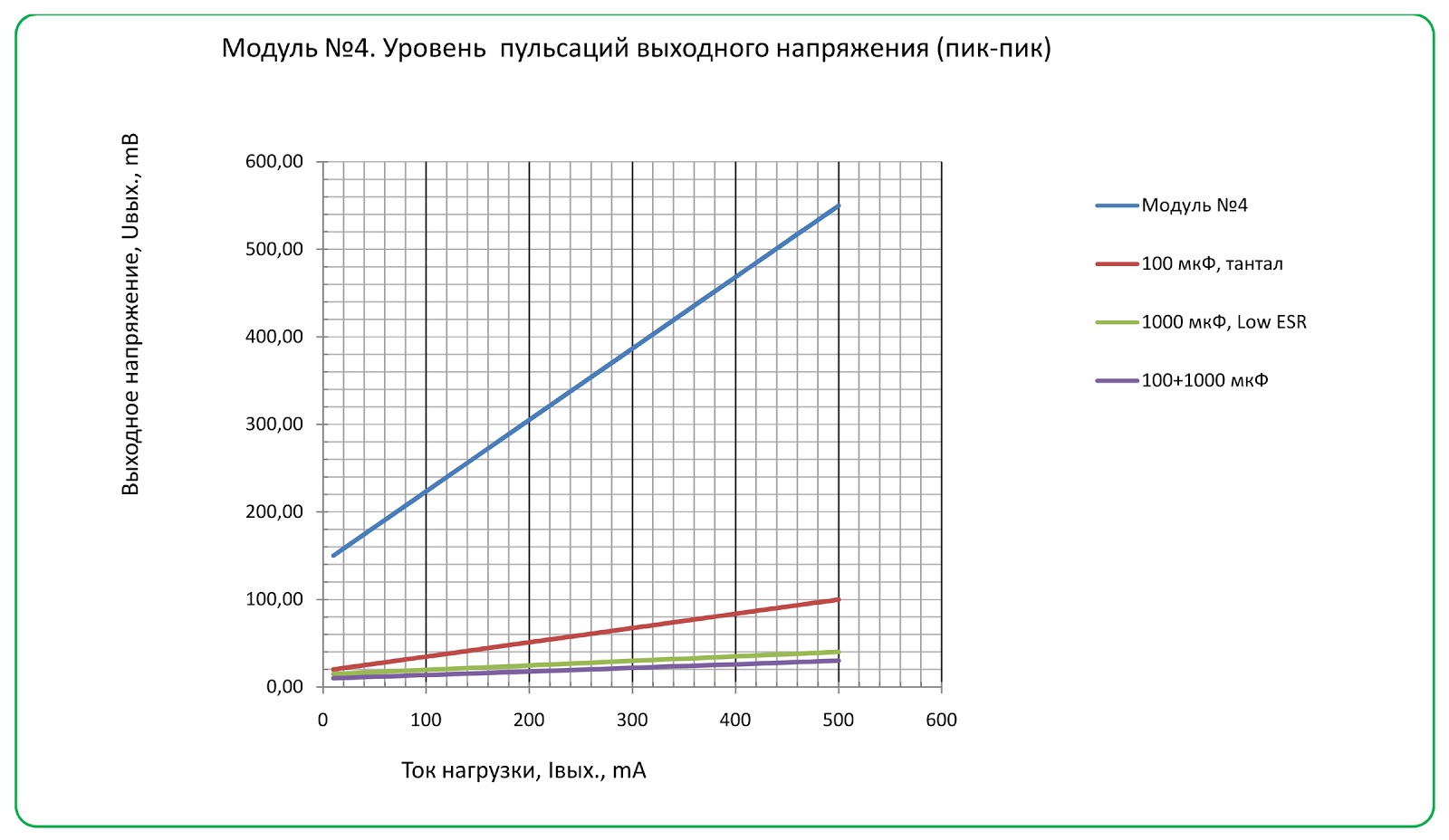 Пиков напряжения