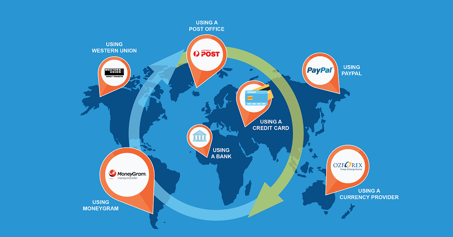 How To Safely Send Money Overseas Top 5 Ways Tricksroad How To Safely Send Money Overseas Top 5 Ways Tricksroad