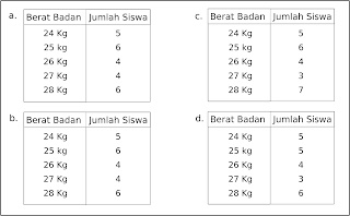 Download Soal Matematika Kelas 6 SD Bab Pengolahan Data dan Kunci Jawaban Download Soal Matematika Kelas 6 SD Bab Pengolahan Data dan Kunci Jawaban