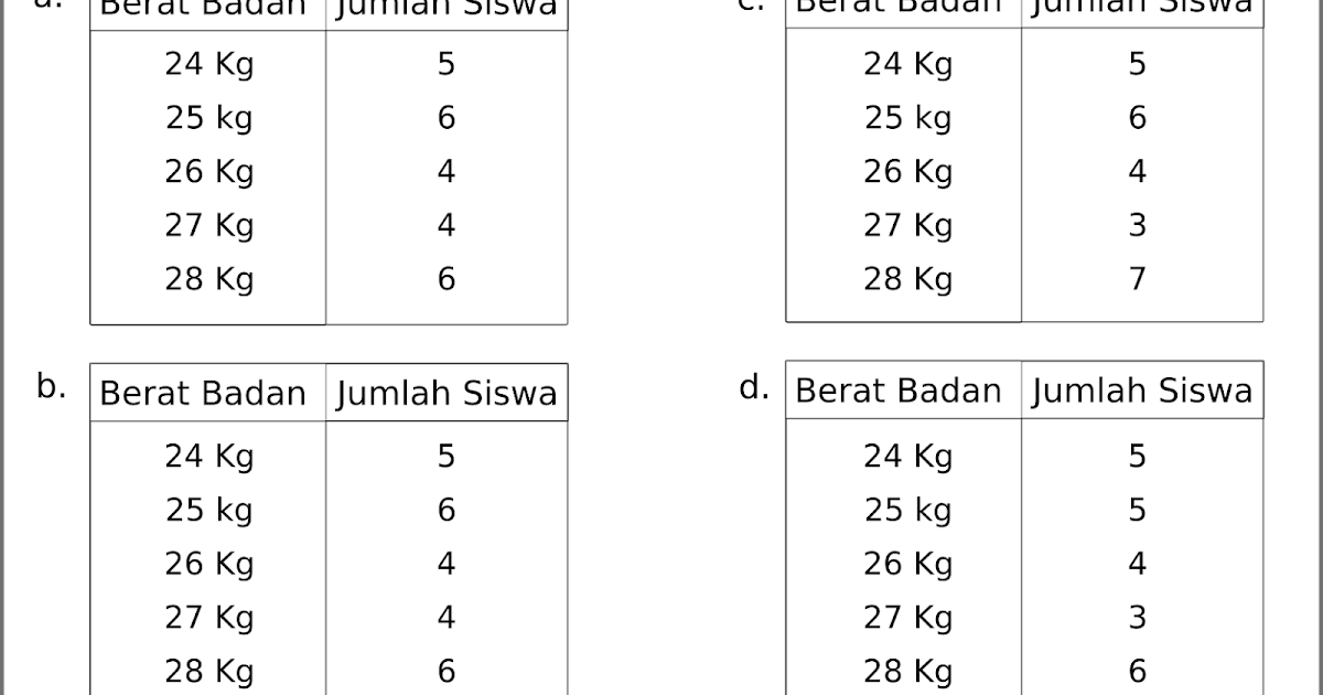 Inspiration Soal Akar Pangkat 2 Kelas 4 Sd, Terbaru!