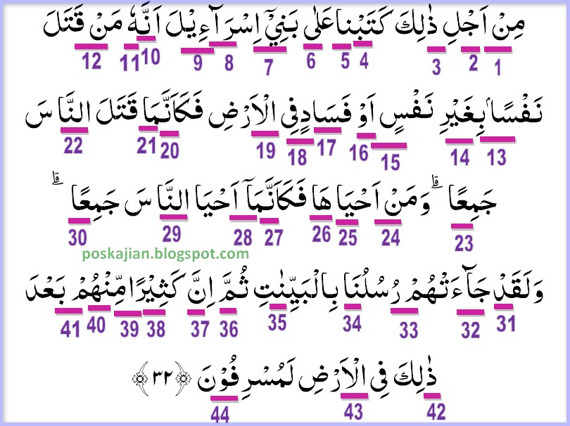 Hukum Tajwid Al Quran Surat Al Maidah Ayat 32 Lengkap Latin Penjelasan Dan