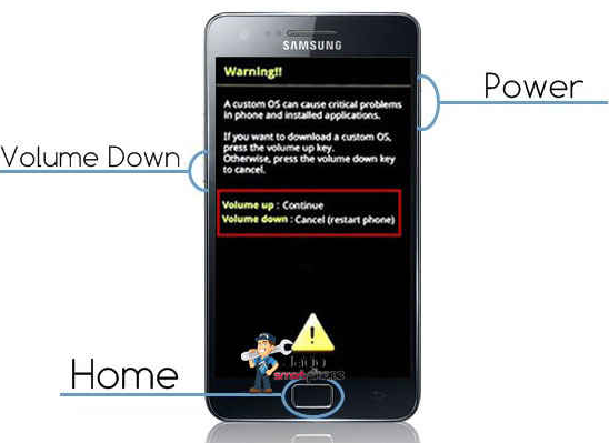 Oppo a5s volume down not. Samsung galaxy core 2 sm-g355h прошивка. Huawei ascend y5 ii схема. Power volume down. Прошивка телефона.