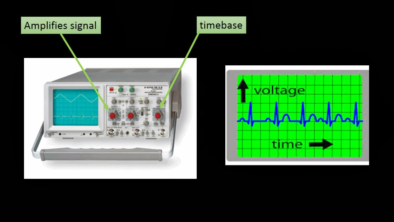 iGCSE Physics: Using a CRO