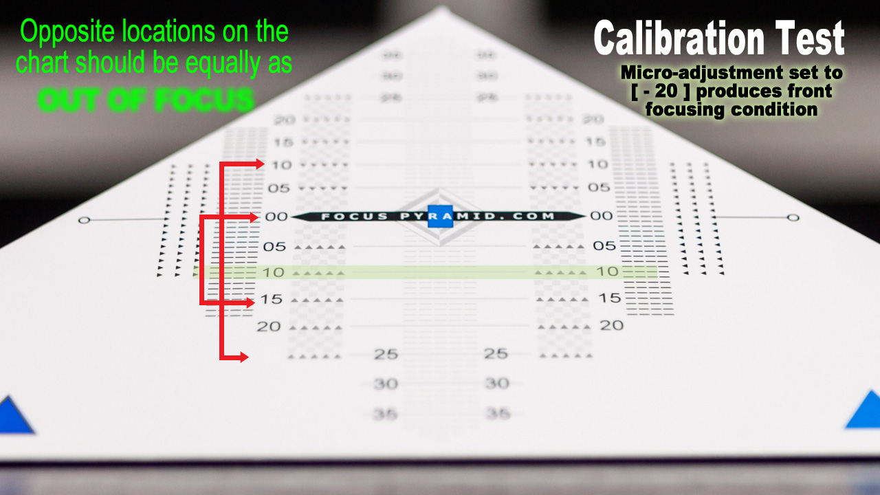  PHOTO CAMERA TIPS DIY Focus charts