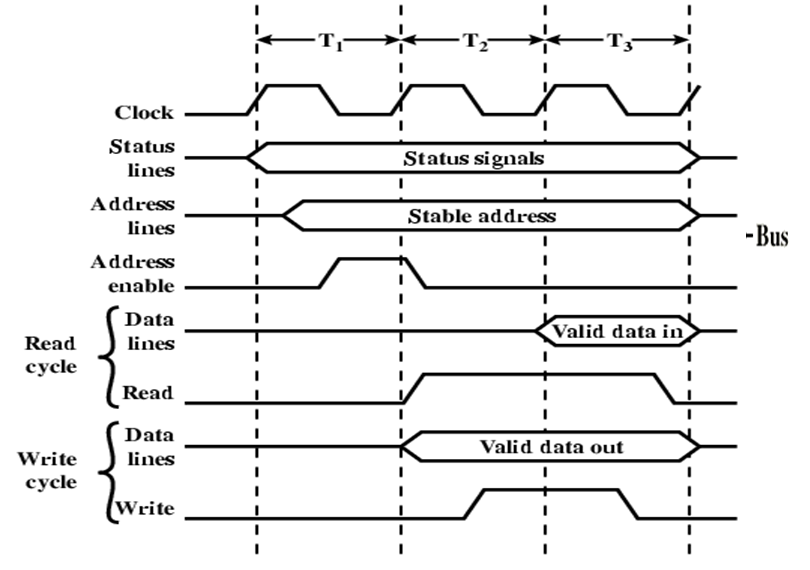 Aku Coding Padamu: TOP LEVEL COMPUTER dan SISTEM INTERKONEKSI sentence diagram gerund 