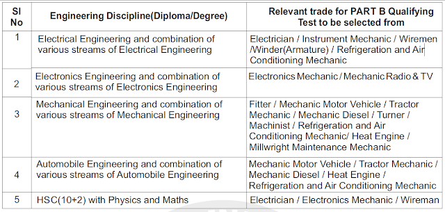 alp-trade-exam