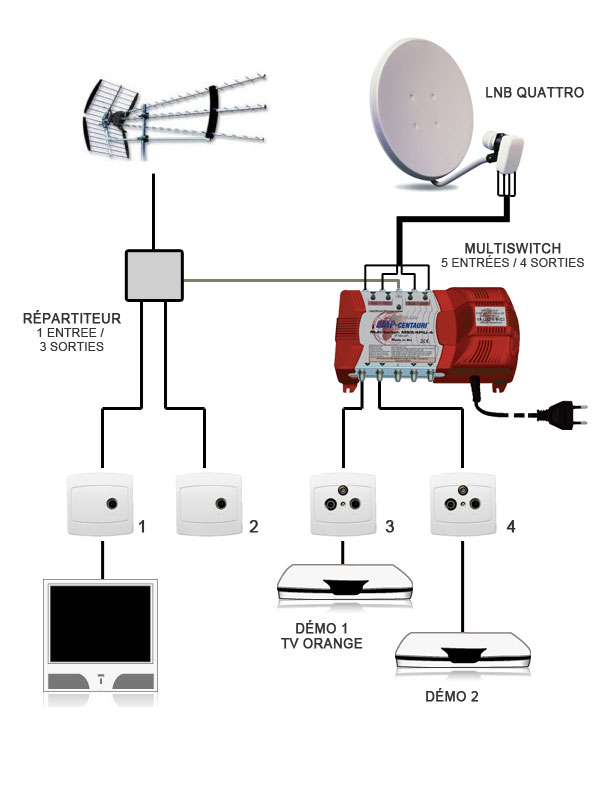 Connexion gratuit par satellite Astucesinformatique Connexion gratuit par satellite Astucesinformatique