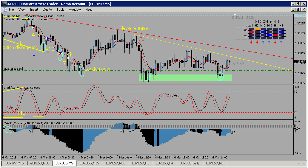 Uts forex