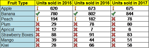 Heatmap in Excel