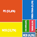 Media sondaggi elettorali per le elezioni europee [Infografica]