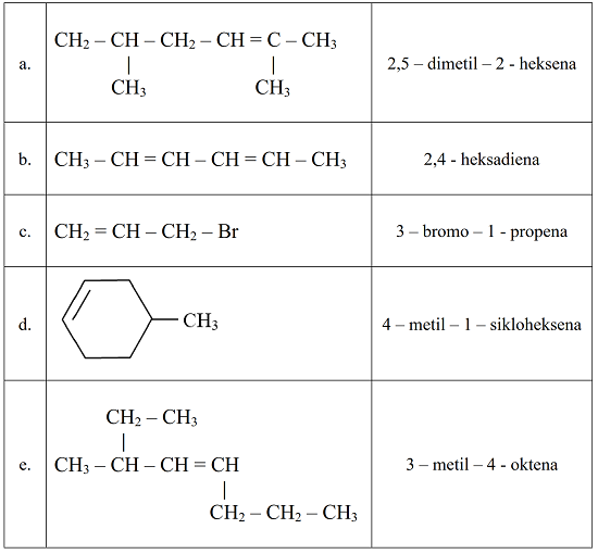 Contoh Soal dan Pembahasan Tata Nama Alkena ~ Chemistry is Fun