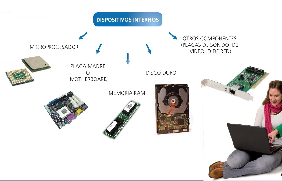 Ingeniería Systems Componentes de una PC