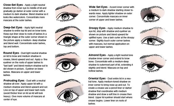 examining eye shape sophia s beauty adventures