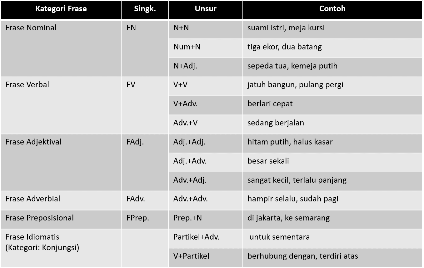 Bahasa Indonesia: Tata Kata dalam Bahasa Indonesia - Wkwkpedia
