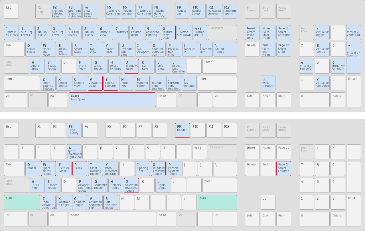 moi3d shortcuts