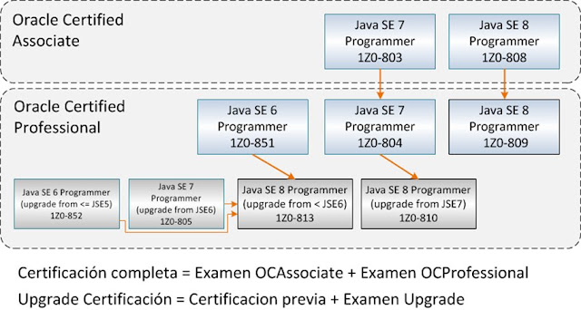 preguntas de examen de java blog de jose luis iturbide el examen de certificacion java 8 preguntas de examen de java blog de jose luis iturbide el examen de certificacion java 8