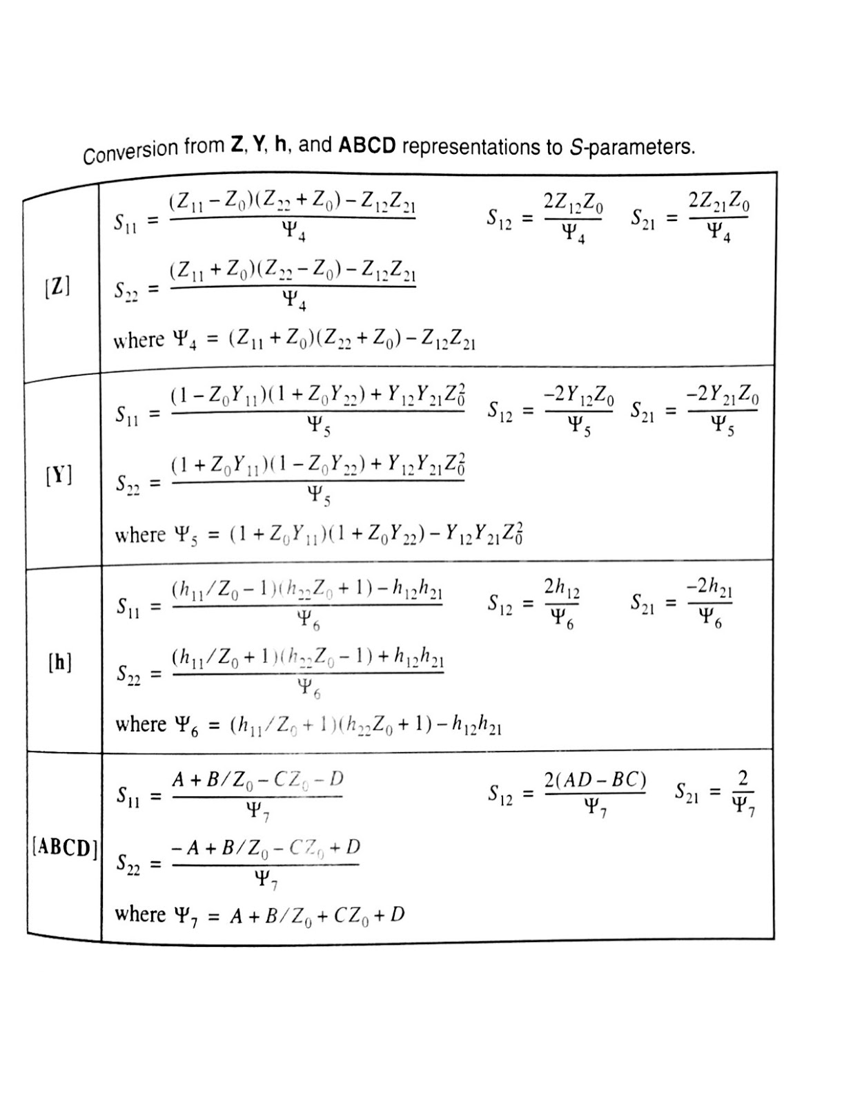ELEC 432 RF & Microwave Engineering Intersession 2016 ZYABCDS