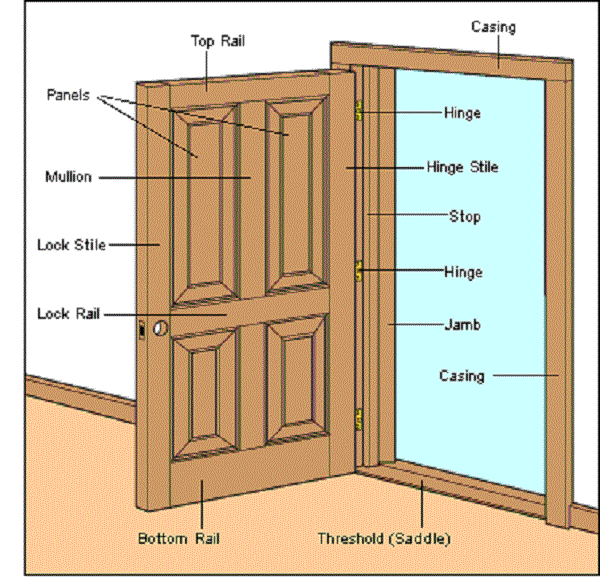 prehung doors construction
