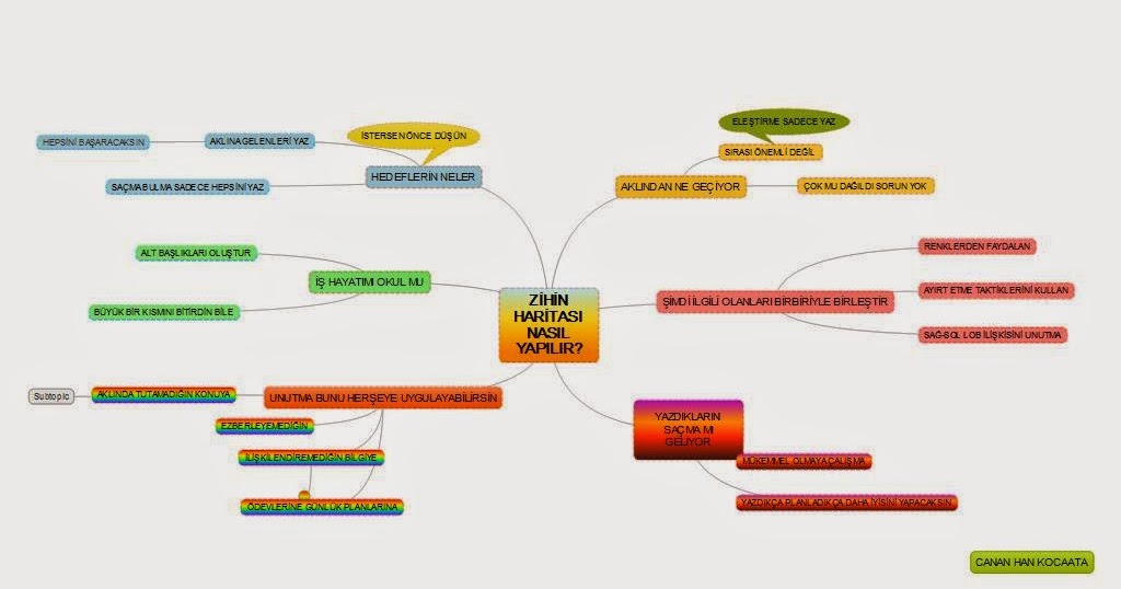 ментальная карта вирусы
