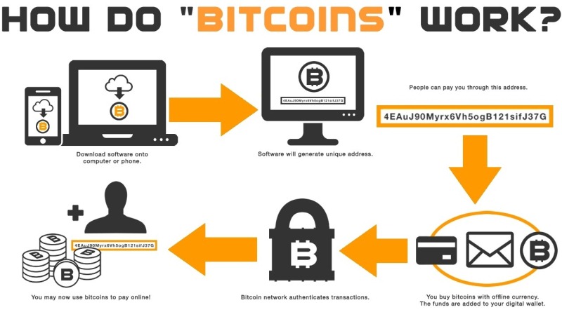how do wallets work cryptocurrency