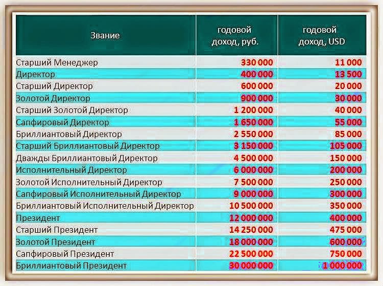 Сколько платят участникам дома 2 в месяц. Зарплаты участников. Олько получают учамтники дома2. Заработок участников дома 2. Дом 2 зарплата участников.