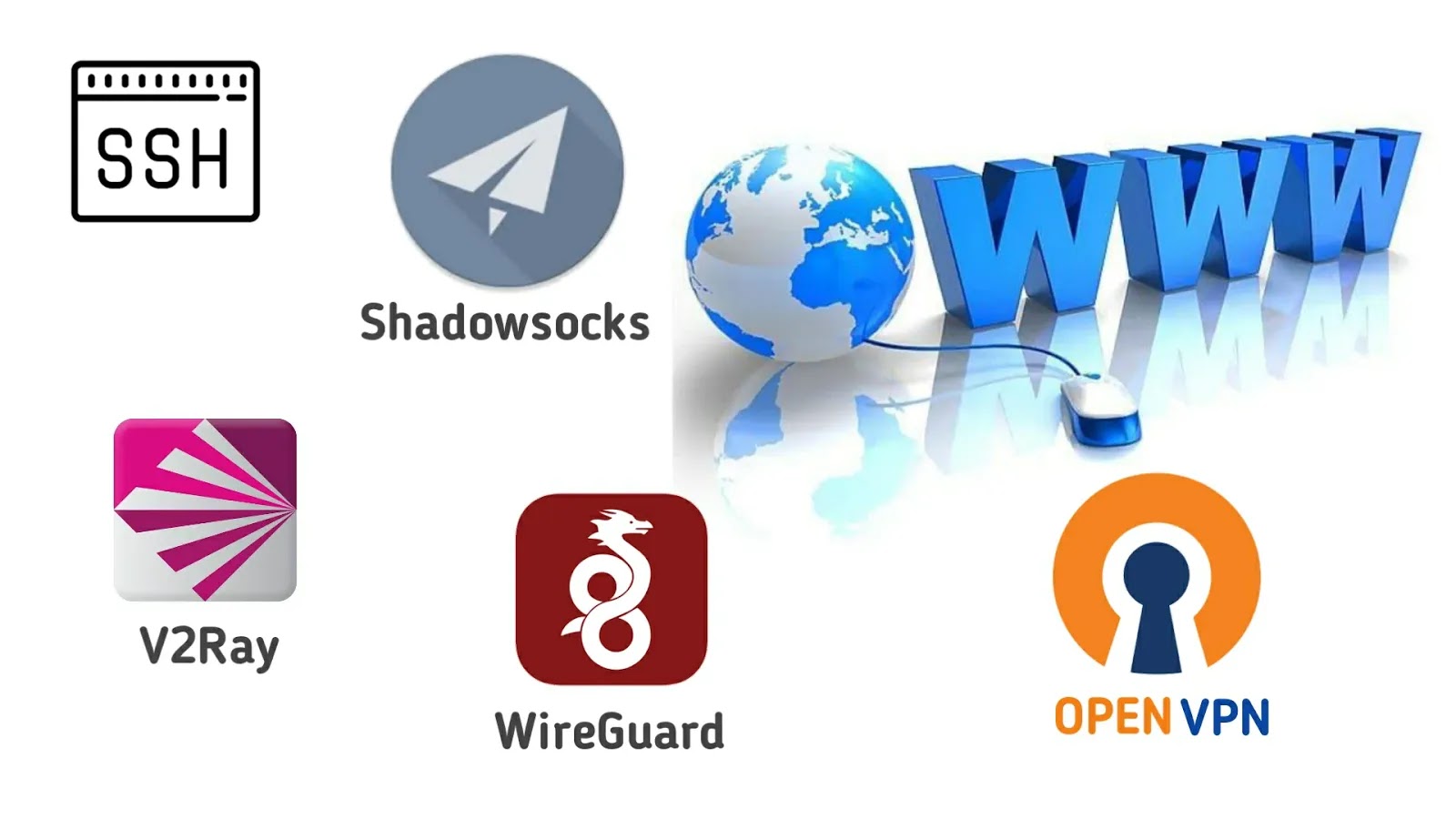 Shadowsocks outline