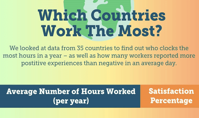 Which Countries Work the Most?