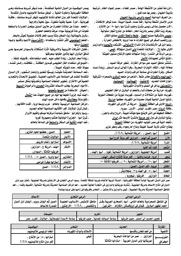 ملخص مراجعة الدراسات الاجتماعية ثالث اعدادي ترم ثان فى اربع ورقات فقط لاغير %25D9%2585%25D8%25B1%25D8%25A7%25D8%25AC%25D8%25B9%25D8%25A9%2B%25D9%2584%25D9%258A%25D9%2584%25D8%25A9%2B%25D8%25A7%25D9%2584%25D8%25A7%25D9%2585%25D8%25AA%25D8%25AD%25D8%25A7%25D9%2586%2B4%2B%25D9%2588%25D8%25B1%25D9%2582%25D8%25A7%25D8%25AA%2B3%2B%25D8%25B9%2B%25D8%25A7%25D9%2584%25D8%25AA%25D8%25B1%25D9%2585%2B%25D8%25A7%25D9%2584%25D8%25AB%25D8%25A7%25D9%2586%25D9%2589_001