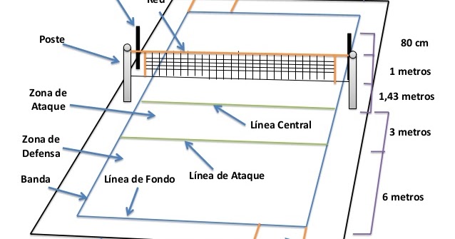 Todo sobre Voleibol : Cancha de voleibol y su rotación en cancha