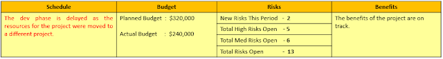 Project Status Report Template PPT Project Status Report Template PPT