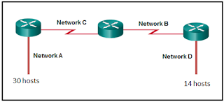 subnet mask of 255.255.255.224 cisco ccna1 chapter 8