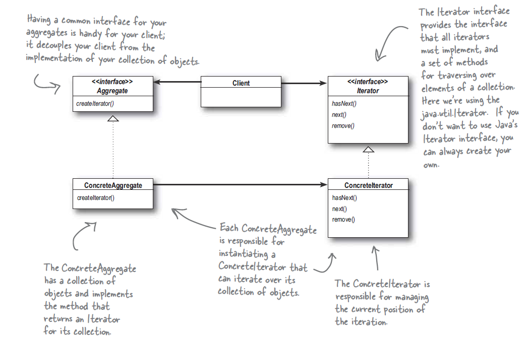 Source Code Examples