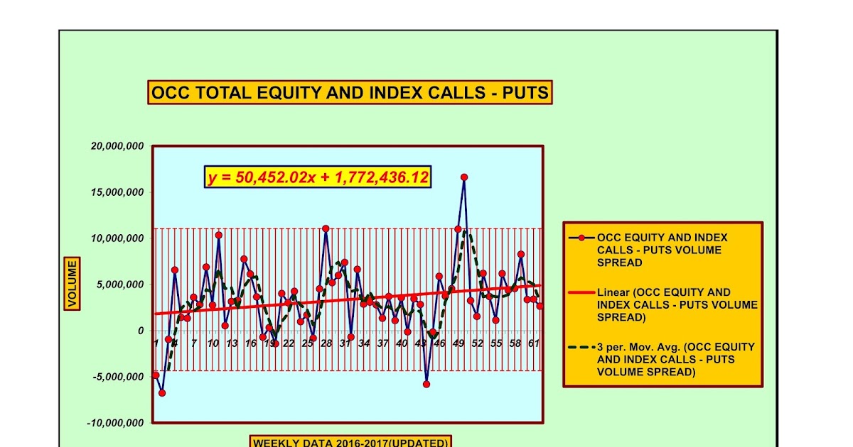 Forecasting Future Security Prices OCC charts
