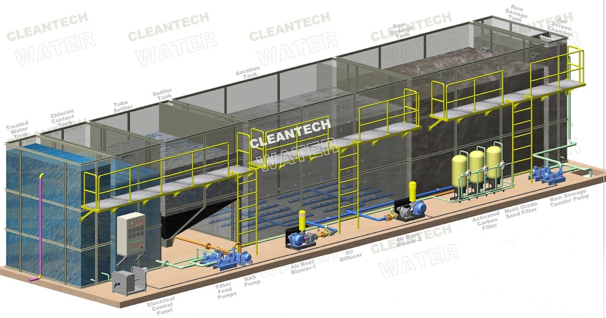 Waste Water Treatment Plant Manufacturers In Gujarat, India