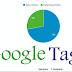 HOW TO KNOW IF GOOGLE ANALYTICS IS FUNCTIONING ON YOUR SITE