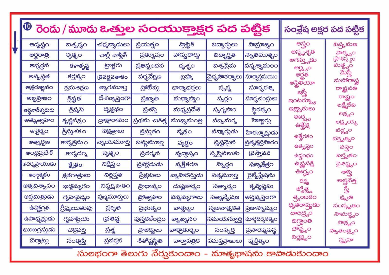 Learn Telugu as Simple with Word Table (పద పట్టిక లతో తెలుగు సులభం గా