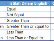 Mengenal Formula pada Excel - Part 06: Operator Pembanding