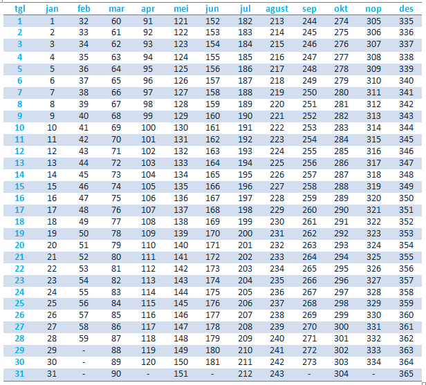 Cara Merubah Tanggal Masehi Menjadi Hijriah ALHANIFPEDIA