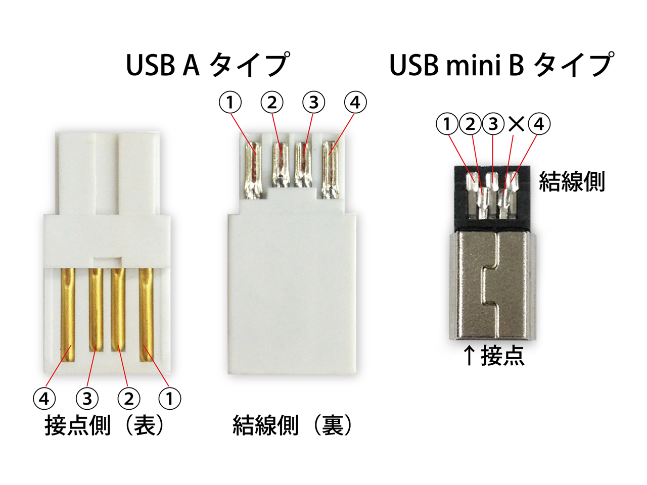 オヤイデ電気ショップブログ おまちかね！USB自作用端子MINI Bタイプが入荷！