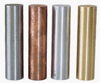 Do you know which is the best among Base Metals?