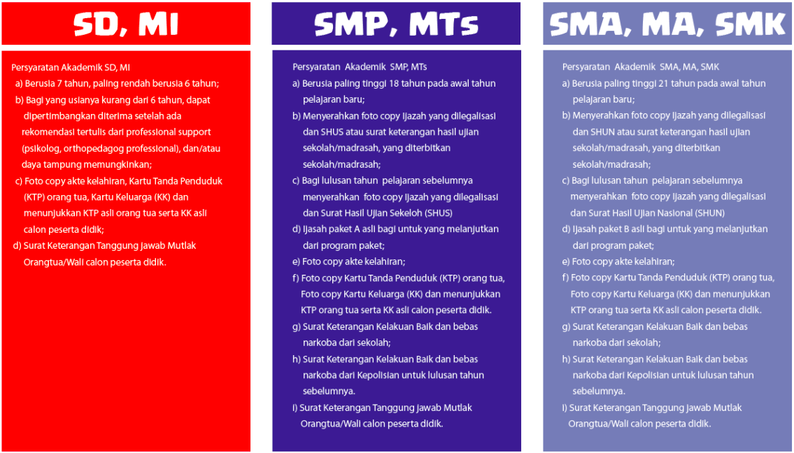 Zonasi smp kota bandung 2021