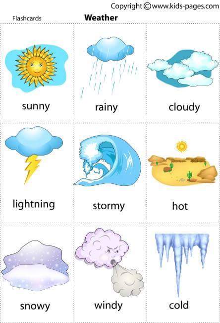 Soal Bahasa Inggris Dasar Soal Bahasa Inggris Dasar